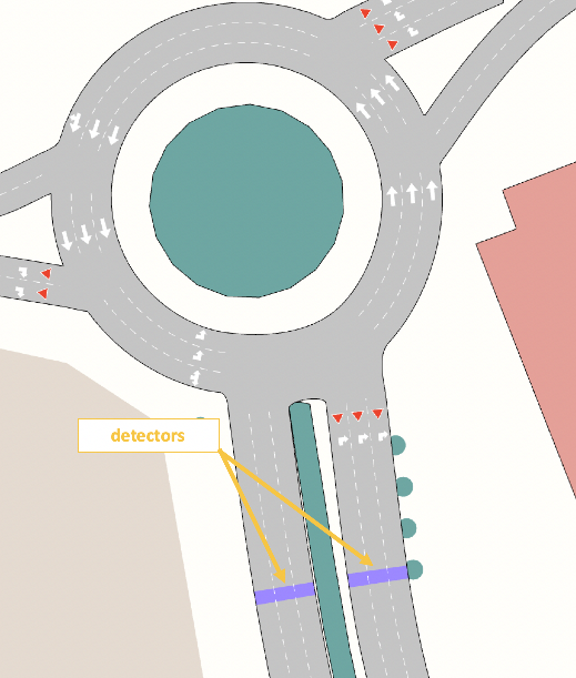 Figura do tutorial 1 — Aimsun Next 26.0.1