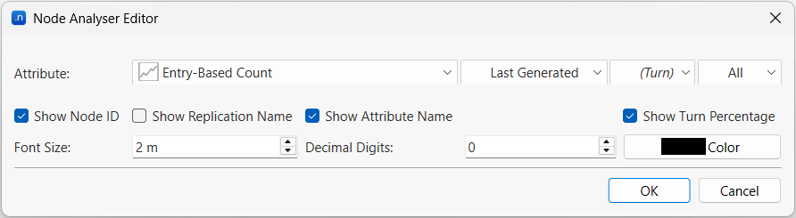 Figura do tutorial 2 — Aimsun Next 26.0.1